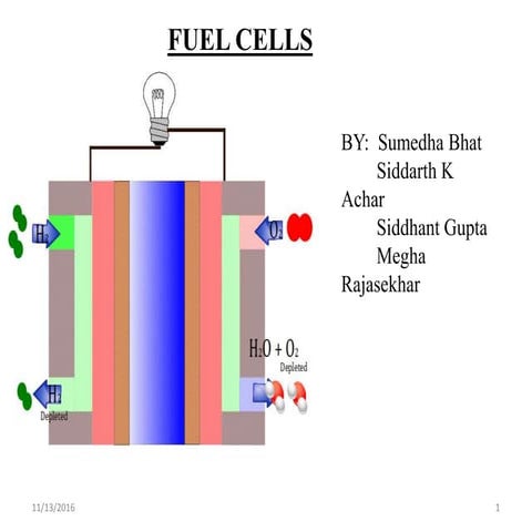Fuel cells - types, working, construction, fabrication and application