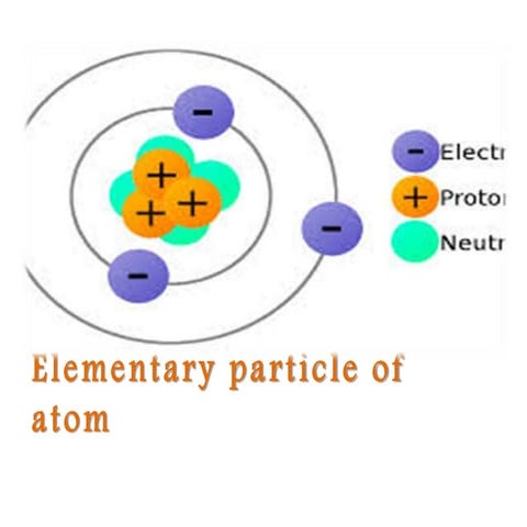 Electron,nutron,proton