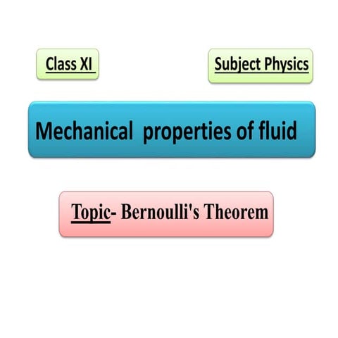 bernoulli's theorem