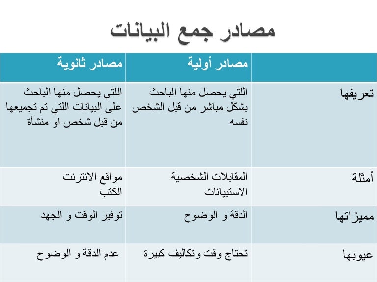الفرق بين المصادر الاولية و الثانوية
