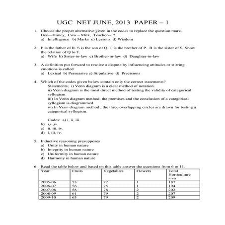 UGC NET JUNE 2013 PAPER--1