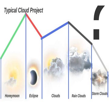 New microsoft power point präsentation