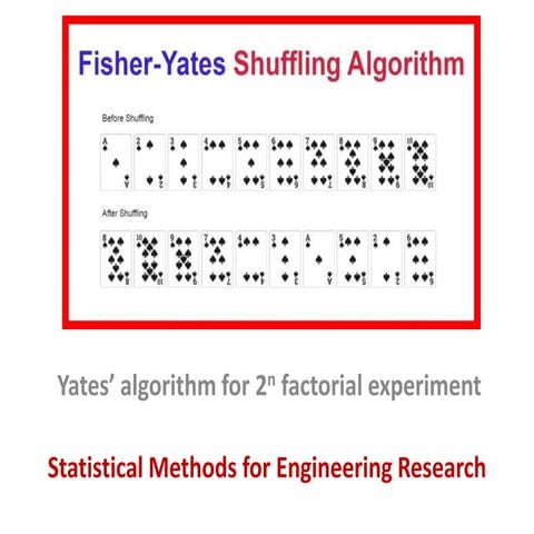 Yates’ algorithm for 2n factorial experiment - Dr. Manu Melwin Joy - School of Management Studies, Cochin University of Science and Technology