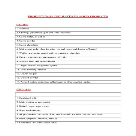 PRODUCT WISE GST RATES OF FOOD PRODUCTS
