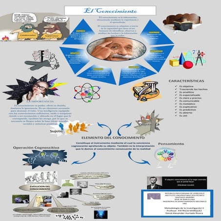La infografía sobre el conocimiento | DOCX