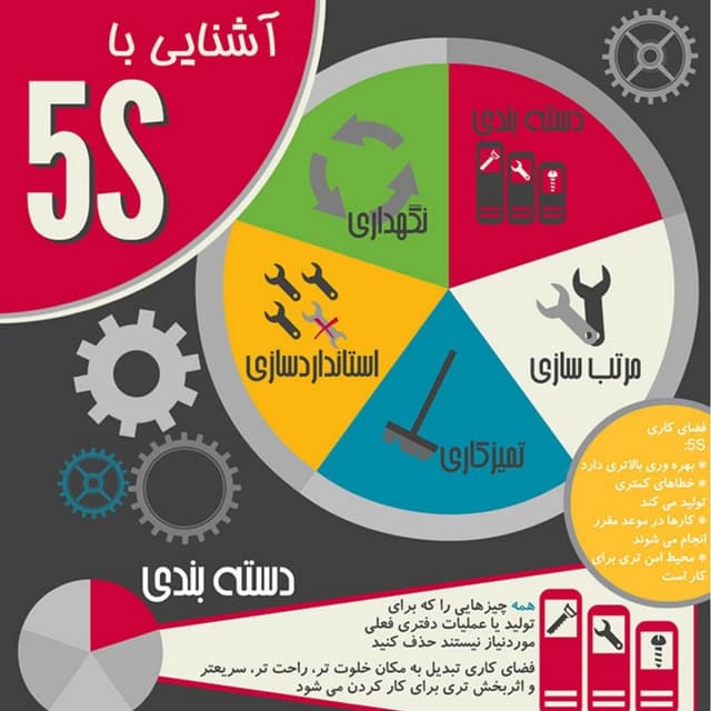 آشنایی با روش 5S | PDF