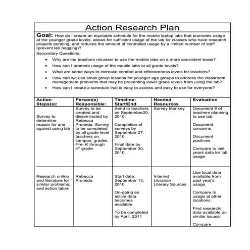 Action research plan table-revised | DOC