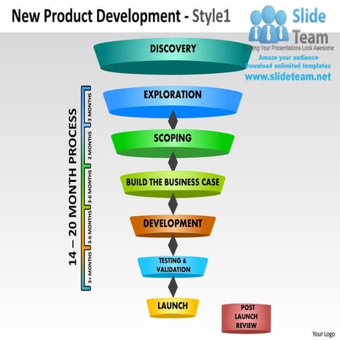 New product development 1 powerpoint presentation slides ppt templates