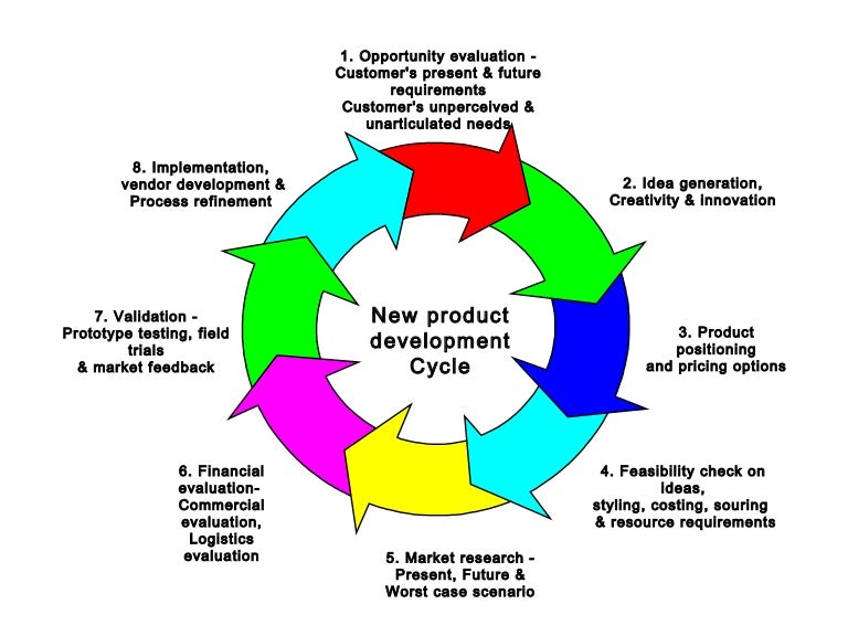 Product Development Cycle Chart