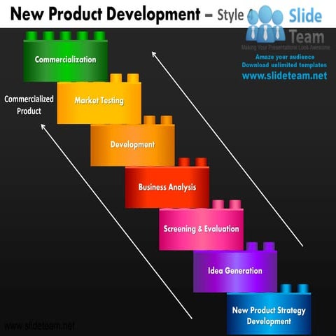 New product development market testing development  design 4 powerpoint prese...