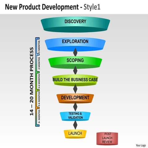 New product development strategy 1 powerpoint presentation templates