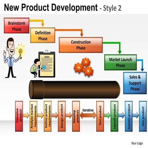 New product development strategy style 5 powerpoint presentation ...