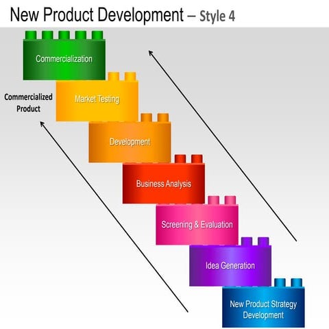 New product development strategy style 4 powerpoint presentation templates