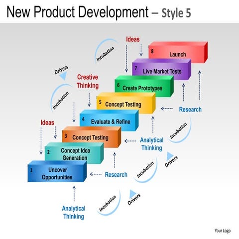 New product development strategy style 5 powerpoint presentation ...