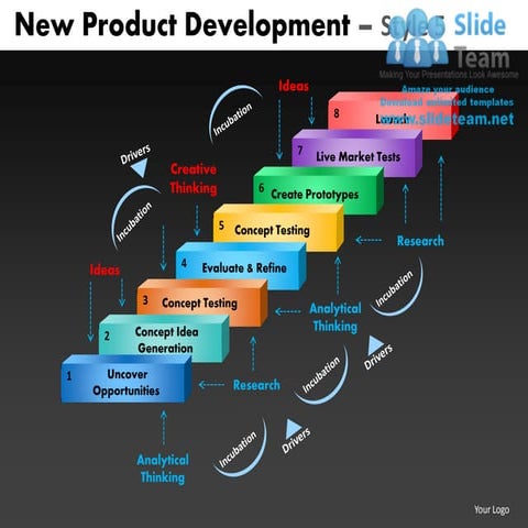 New product development style 5 powerpoint presentation slides db ppt ...