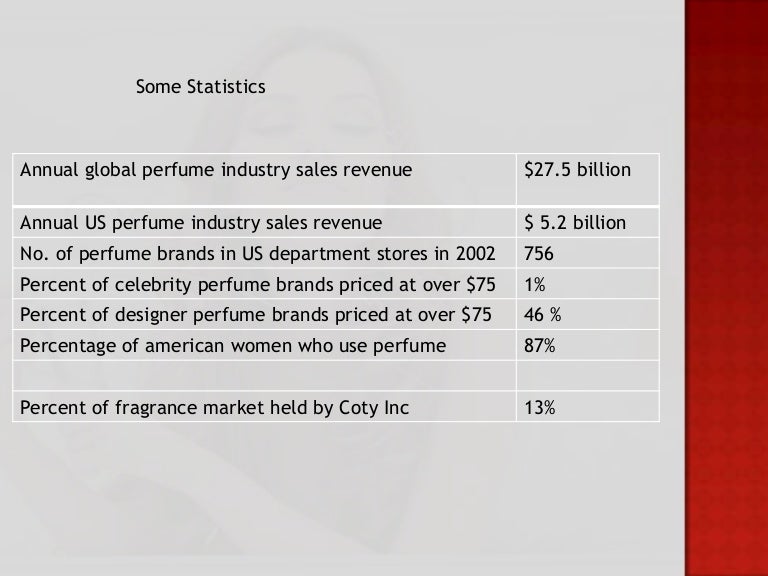 Dietary supplement business plan sample