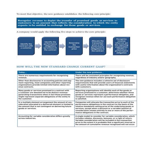 New revenue recognition rules 2017 (1)