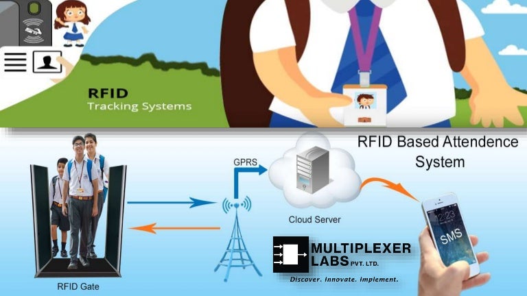 RFID tracking systems