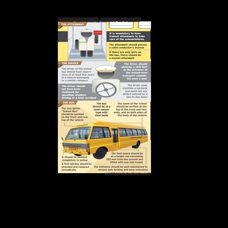 New School Bus Safety Rules by TN govt | PDF