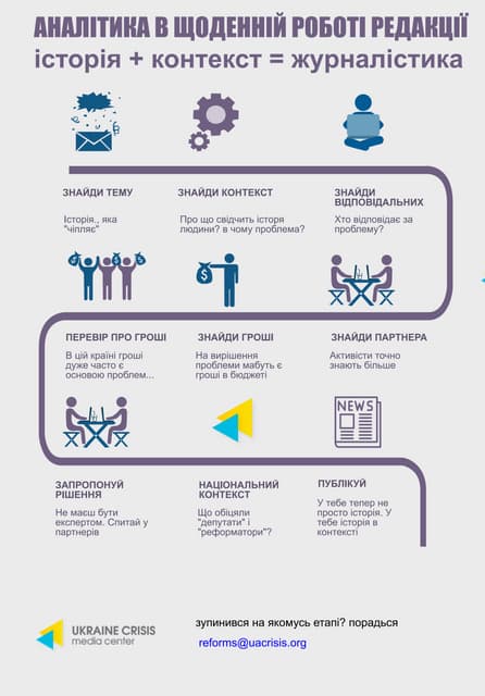 Аналітика в щоденній роботі редації