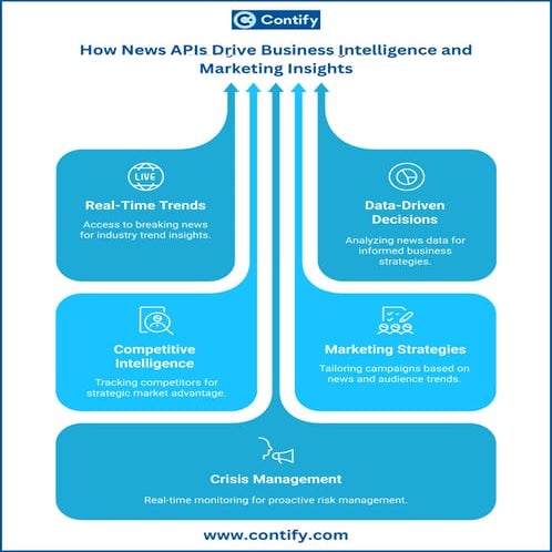 How News APIs Drive Business Intelligence and Marketing Insights