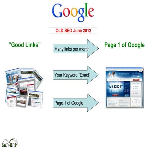 New seo real company stuff rcs internet marketing