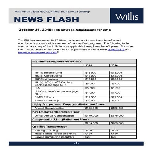 News Flash October 21 2015 -  IRS Inflation Adjustments for 2016