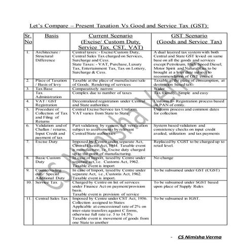 Let's compare - GST Vs Current tax