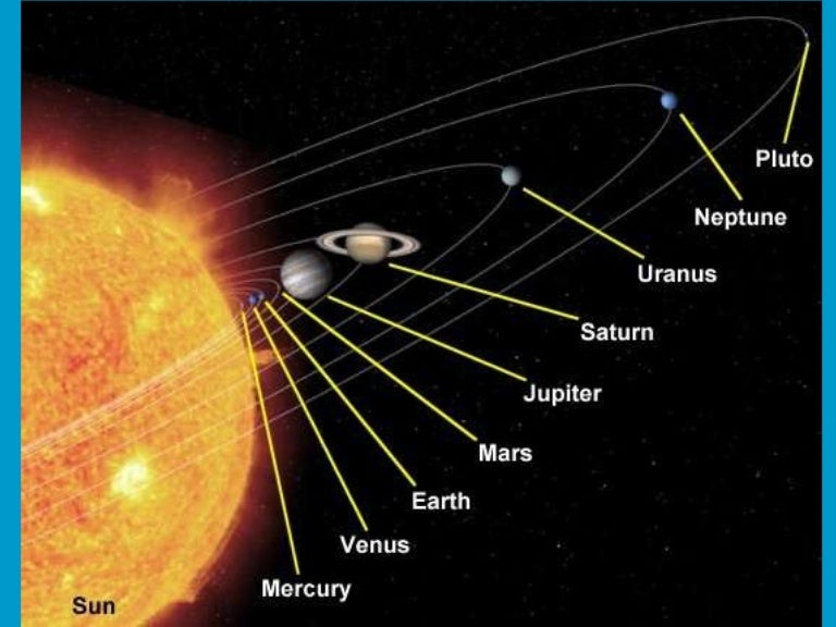 New Solar System Presentation