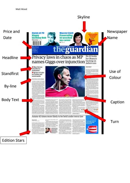 Newspaper annotations | PPT