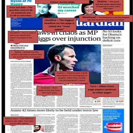 Annotated newspaper | DOCX