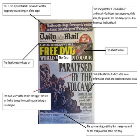 Masthead analysis | PPT