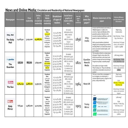 Newspaper data sheet