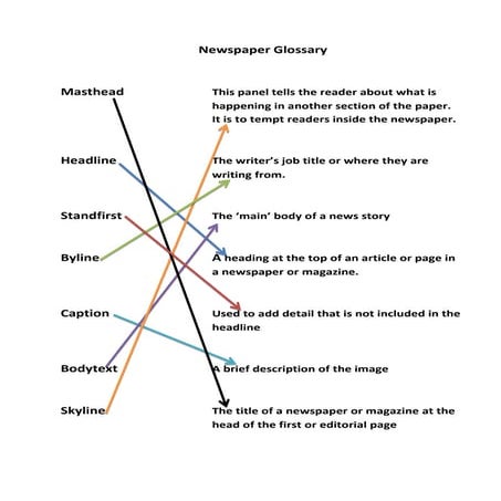 Newspaper glossary | DOCX