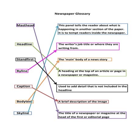 Newspaper glossary match up | DOCX
