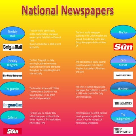 What is a newspaper? | PPTX