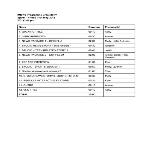 #News Programme Breakdown