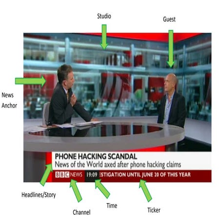 News show annotation | DOCX