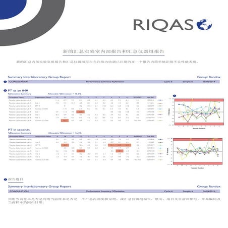 New summary interlaboratory & summary instrument group reports mar15 chn