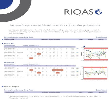New summary interlaboratory & summary instrument group reports mar15 fra