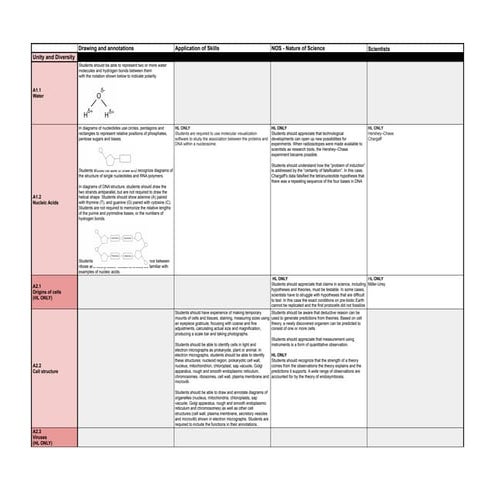 New Syllabus Skills_Drawings_NOS  - New Syllabus Skills_Drawings_NOS.pdf · ve...