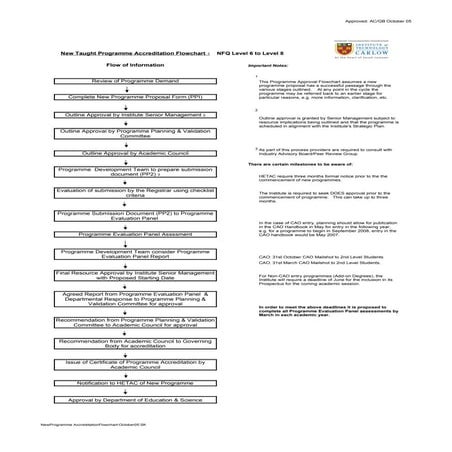 New taught programme accreditation flowchart dec06