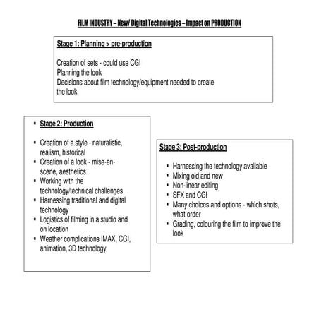 Film Industry: New/ Digital Technology Issues