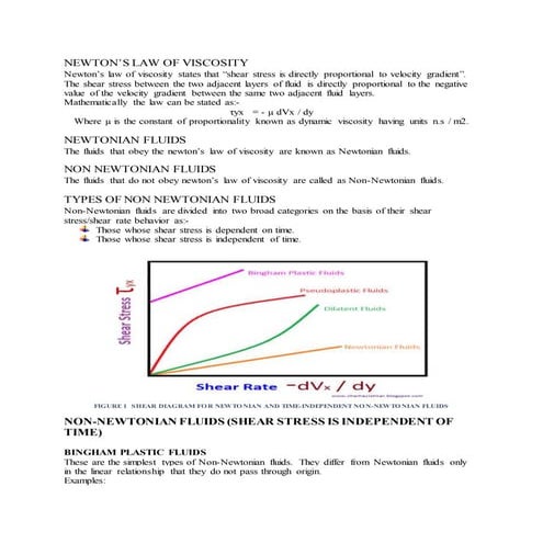 Newtons law of viscosity