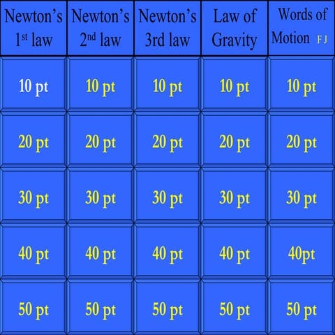 Newton's laws jeopardy