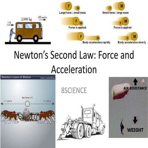 Newton’s second law