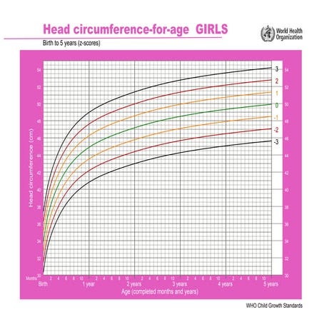 Pediatrics who recommended  total charts.pdf.