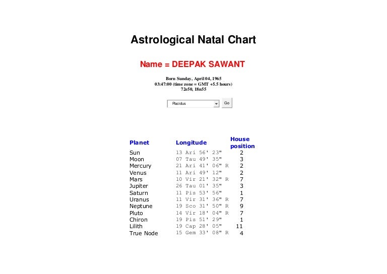 Astrowin Org Natal Chart