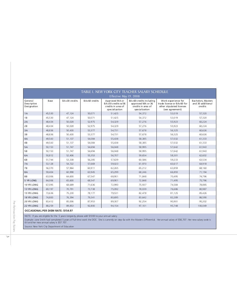 derry township school district teacher salary schedule derry township school district teacher salary schedule