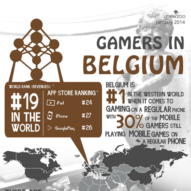 Infographic: The Belgian Games Market